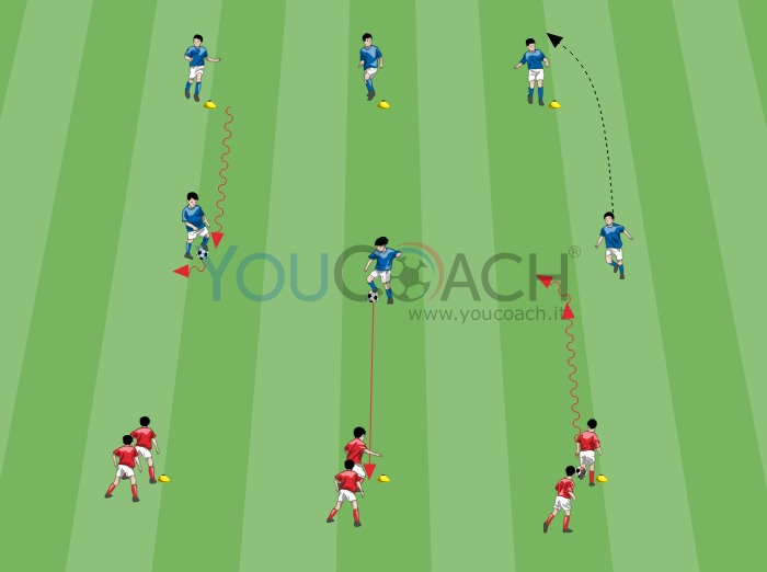 I gesti del Coerver Coaching - "The drag scissors"