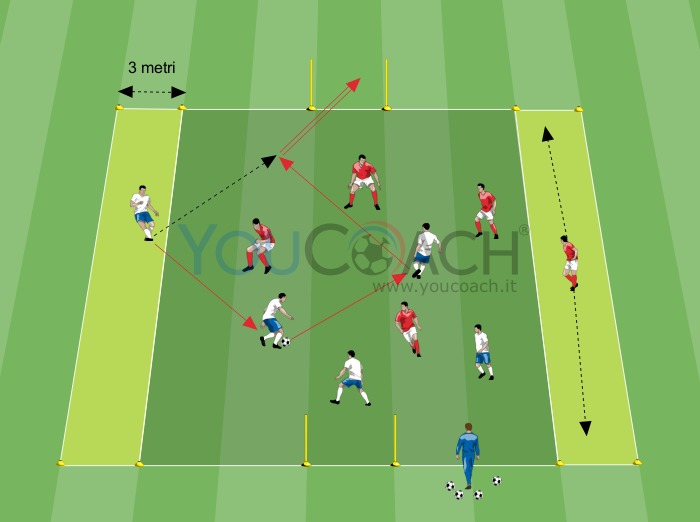 Partita a tema: 4 vs 4 + 1 con appoggi laterali