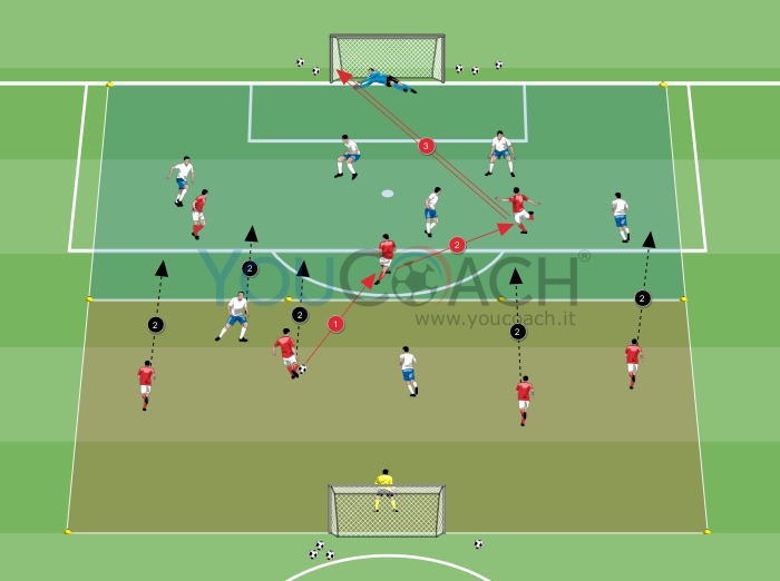 Partita a tema: squadre corte in fase offensiva e difensiva