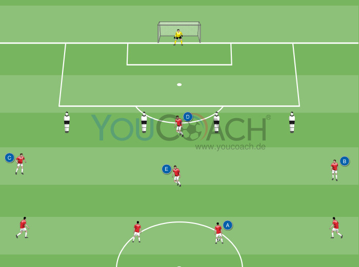 4-2-3-1: Angriff in die Tiefe 