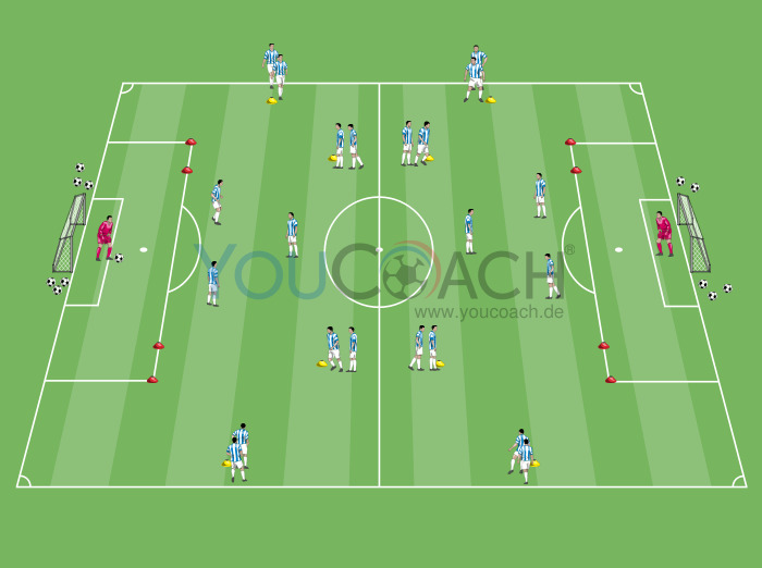 4-3-3 Spielsystem mit Abschlusskombination