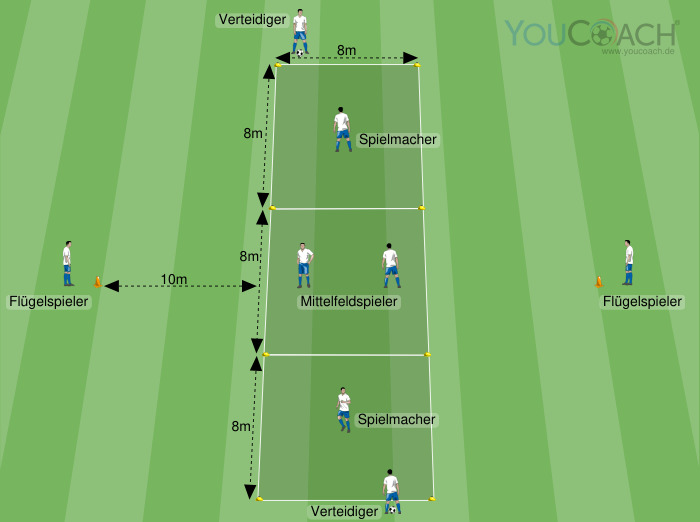 Ballannahme und Passspiel: Positionstraining