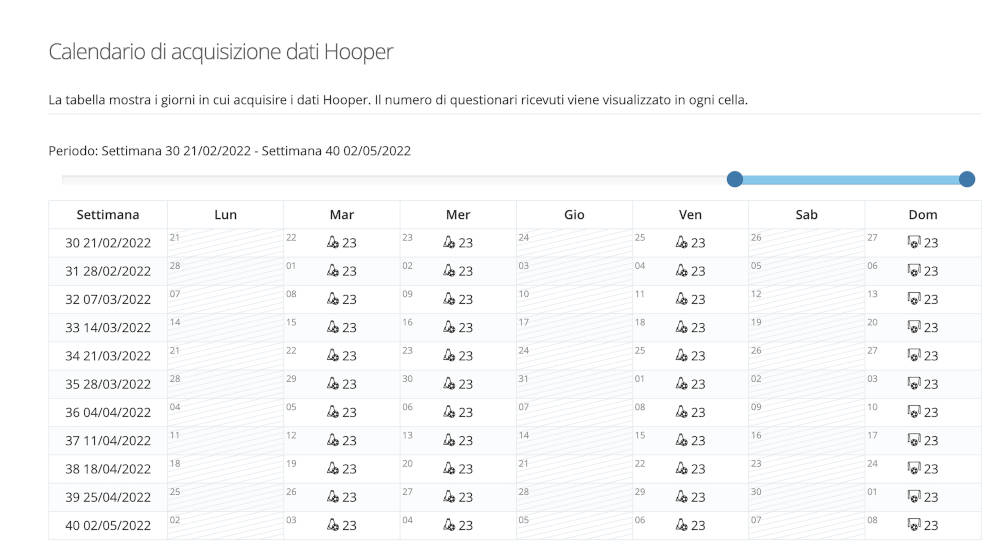 Calendario di acquisizione Hooper YouCoachApp