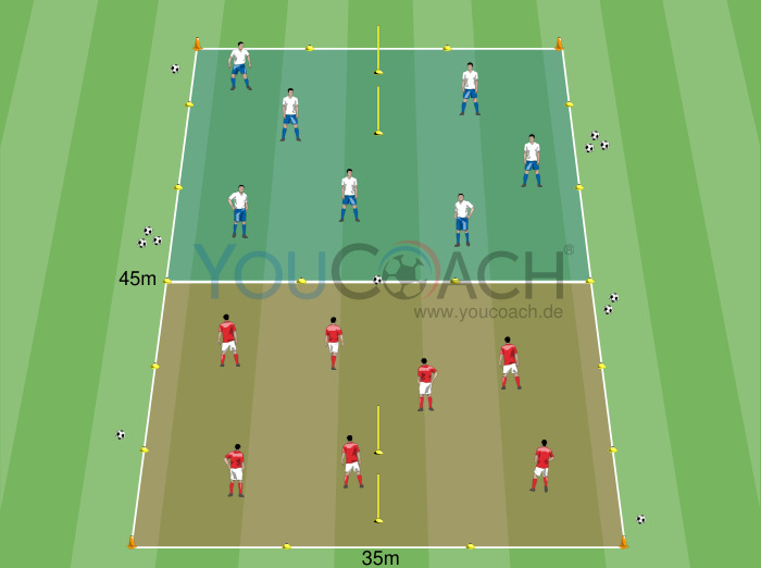 Offensive Spielform: Spiel für die Breite und Tiefe