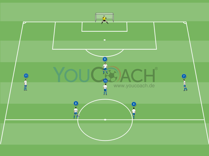 Offensivkombination für das 4-2-3-1:...