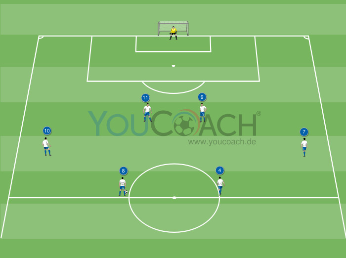 Offensivkombination für das 4-4-2: Spielverlagerung und Flanken