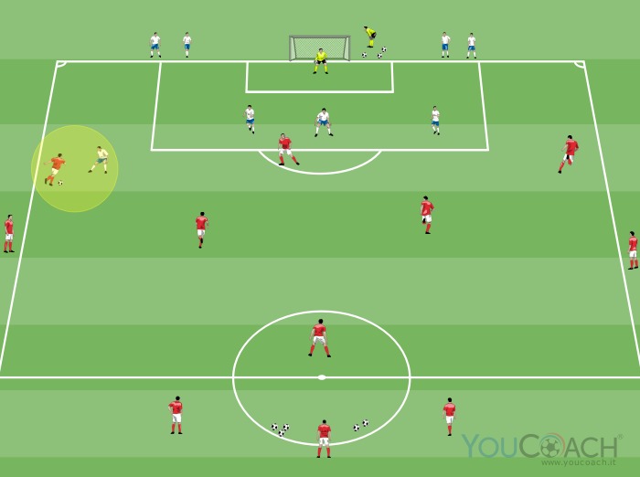 partita a  tema difesa elastico difensivo marcature laterali