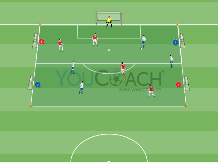 Spielform 4 gegen 4 auf 5 Tore