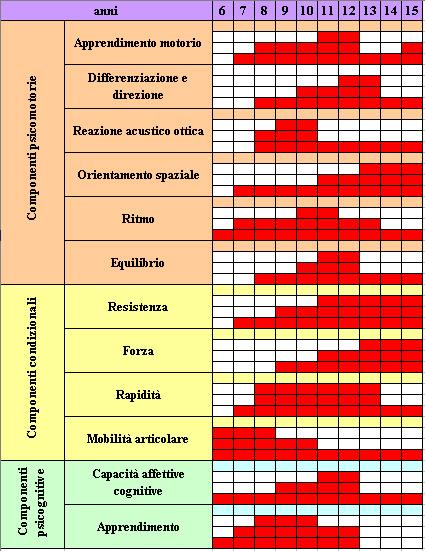 Tabella teorica di Martin fasi sensibili 1982